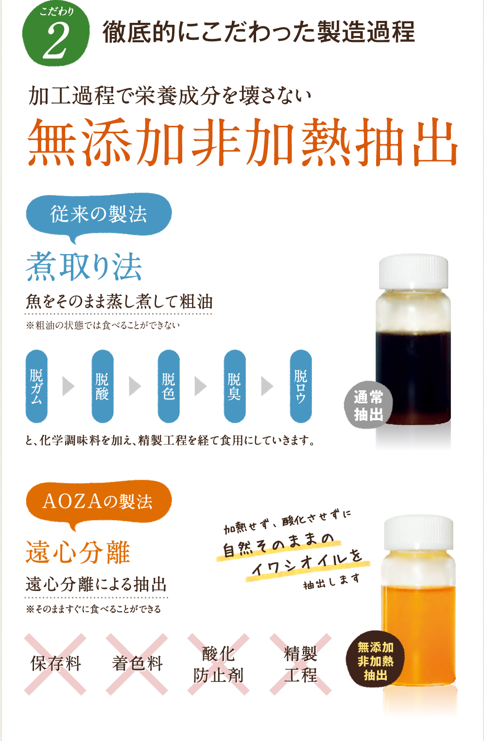 徹底的にこだわった製造過程