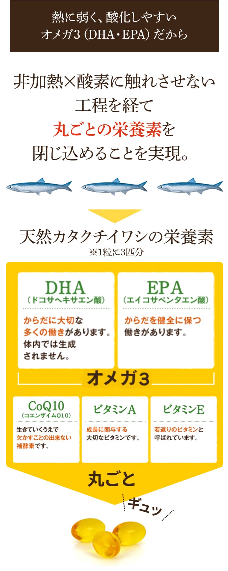 まるごと栄養素