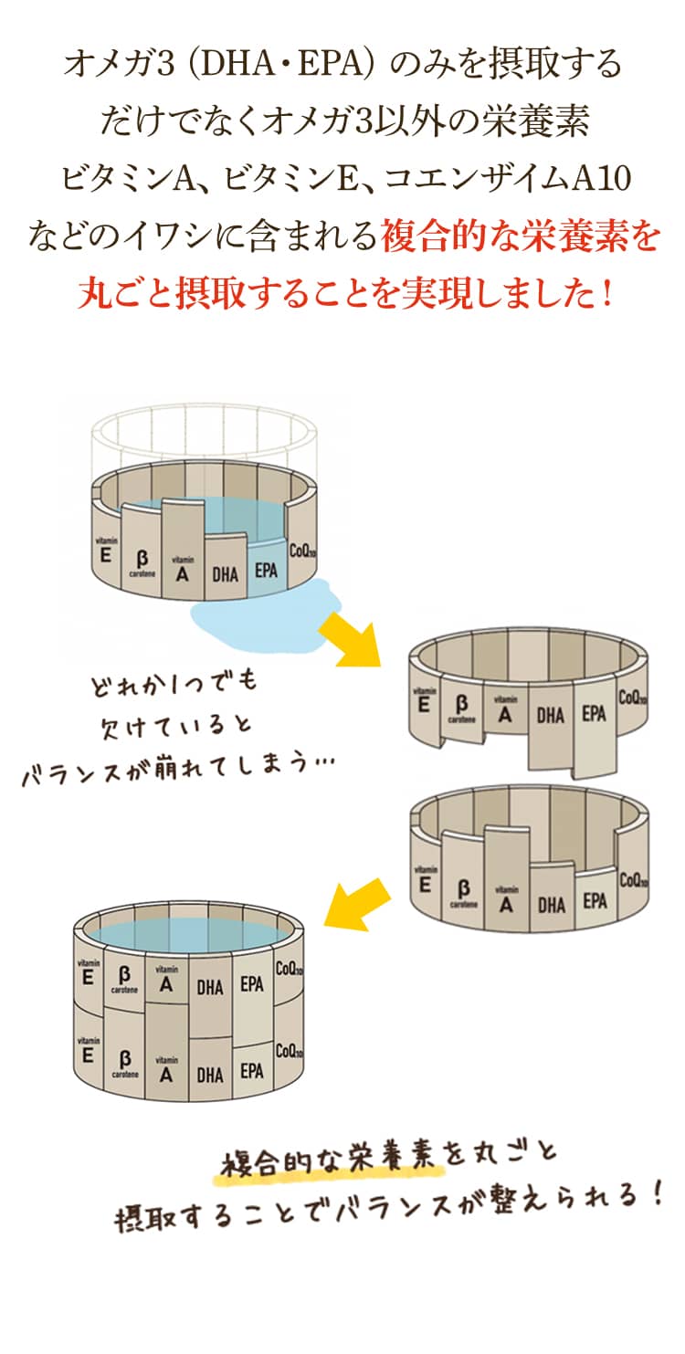 まるごと栄養素