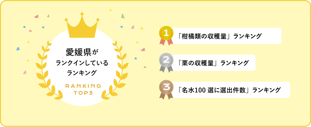 愛媛県がラインクインしているランキング