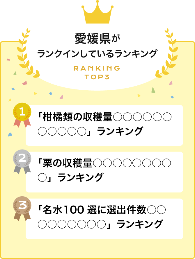 愛媛県がラインクインしているランキング