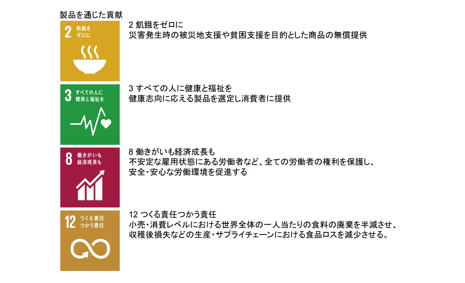 SDGs達成への貢献
